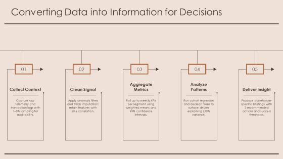Knowledge Pyramid PPT Guidelines VM
