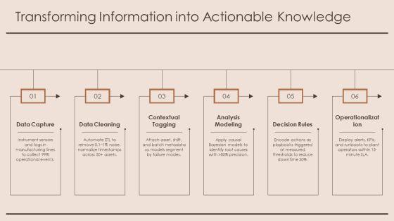 Knowledge Pyramid PPT Guidelines VM
