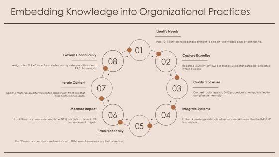 Knowledge Pyramid PPT Guidelines VM