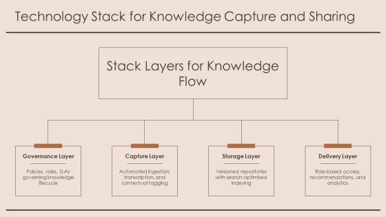 Knowledge Pyramid PPT Guidelines VM