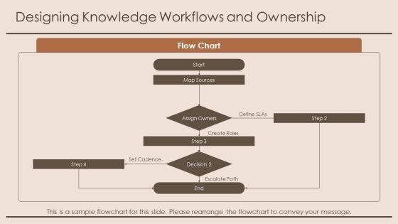 Knowledge Pyramid PPT Guidelines VM