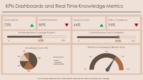 Knowledge Pyramid PPT Guidelines VM