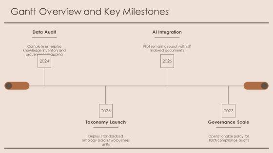 Knowledge Pyramid PPT Guidelines VM