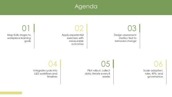 Kolbs Learning Cycle PPT Information VM