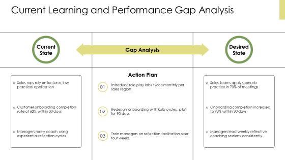 Kolbs Learning Cycle PPT Information VM