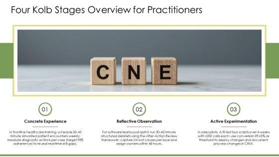 Kolbs Learning Cycle PPT Information VM
