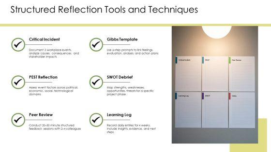 Kolbs Learning Cycle PPT Information VM