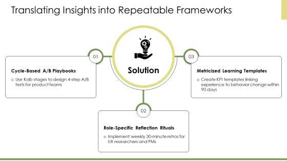 Kolbs Learning Cycle PPT Information VM
