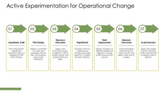 Kolbs Learning Cycle PPT Information VM