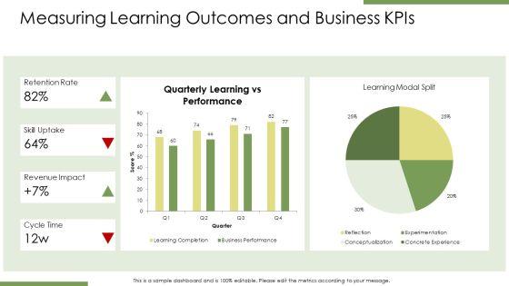 Kolbs Learning Cycle PPT Information VM