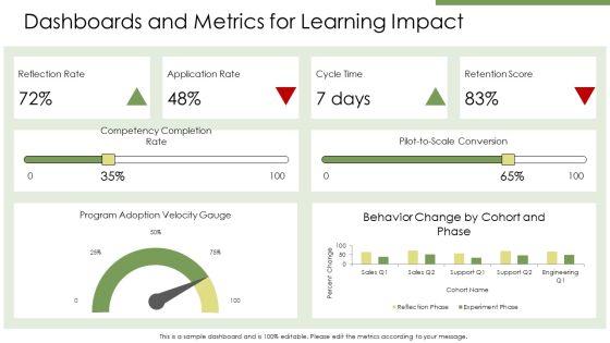Kolbs Learning Cycle PPT Information VM
