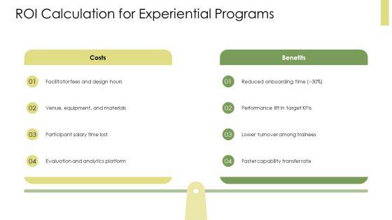Kolbs Learning Cycle PPT Information VM