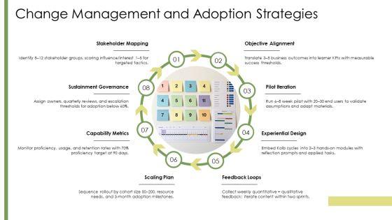 Kolbs Learning Cycle PPT Information VM
