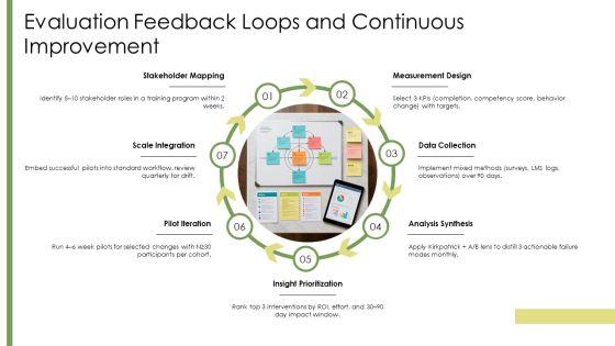 Kolbs Learning Cycle PPT Information VM