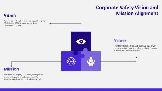 Laboratory Safety PPT Mockup VM