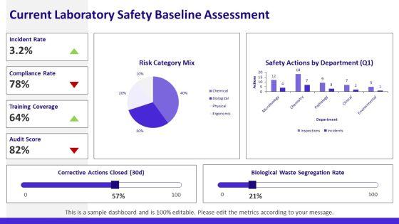Laboratory Safety PPT Mockup VM