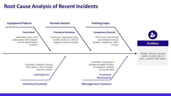 Laboratory Safety PPT Mockup VM
