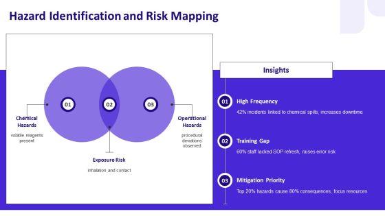 Laboratory Safety PPT Mockup VM