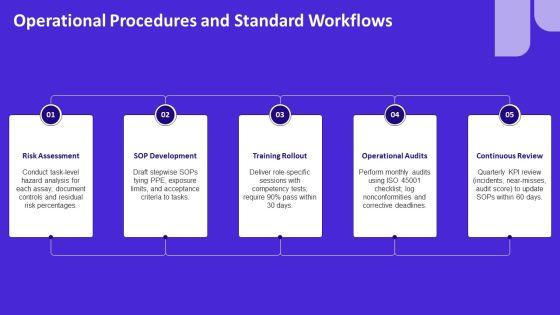 Laboratory Safety PPT Mockup VM