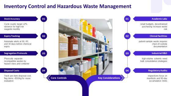 Laboratory Safety PPT Mockup VM