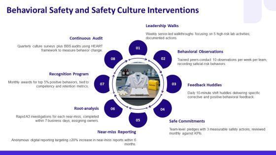 Laboratory Safety PPT Mockup VM