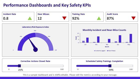 Laboratory Safety PPT Mockup VM