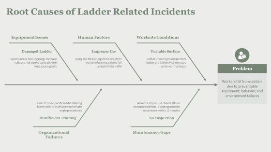 Ladder Safety Training PPT Information VM