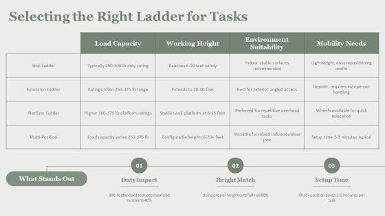 Ladder Safety Training PPT Information VM