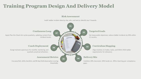 Ladder Safety Training PPT Information VM
