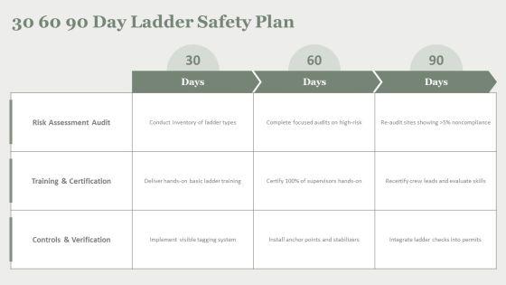 Ladder Safety Training PPT Information VM