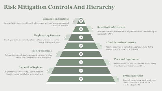 Ladder Safety Training PPT Information VM