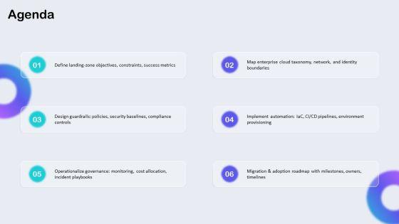Landing Zone Architecture PPT PowerPoint VM