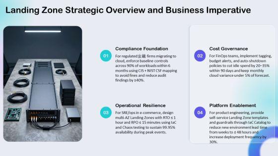 Landing Zone Architecture PPT PowerPoint VM