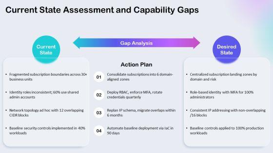 Landing Zone Architecture PPT PowerPoint VM