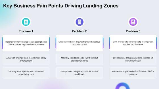 Landing Zone Architecture PPT PowerPoint VM