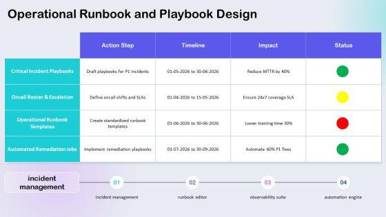 Landing Zone Architecture PPT PowerPoint VM
