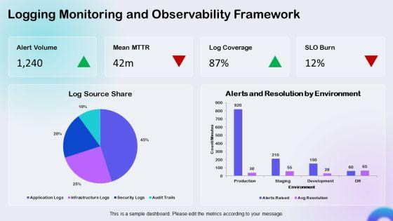 Landing Zone Architecture PPT PowerPoint VM