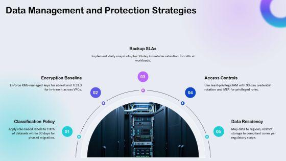Landing Zone Architecture PPT PowerPoint VM