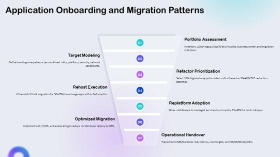 Landing Zone Architecture PPT PowerPoint VM