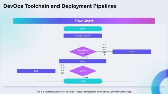 Landing Zone Architecture PPT PowerPoint VM