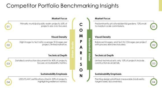 Landscape Architecture Portfolios PPT Graphics VM