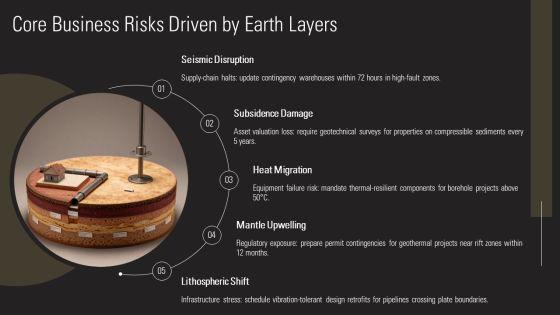 Layers Of Earth PPT Designs VM