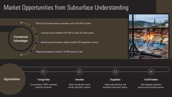 Layers Of Earth PPT Designs VM