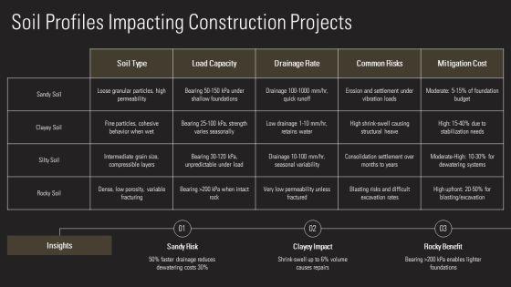 Layers Of Earth PPT Designs VM