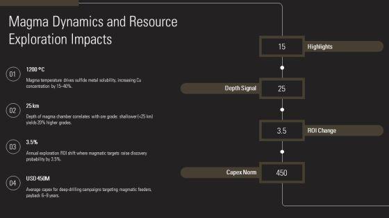 Layers Of Earth PPT Designs VM