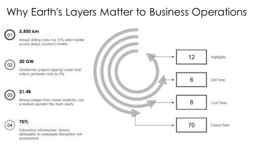 Layers Of The Earth PPT Designs VM