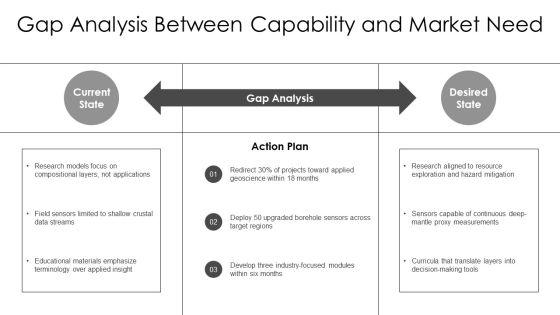 Layers Of The Earth PPT Designs VM
