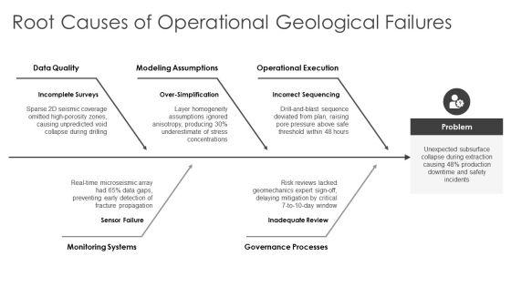 Layers Of The Earth PPT Designs VM