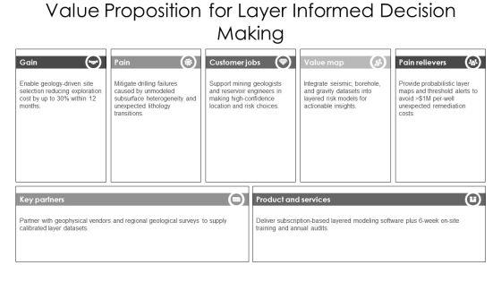 Layers Of The Earth PPT Designs VM