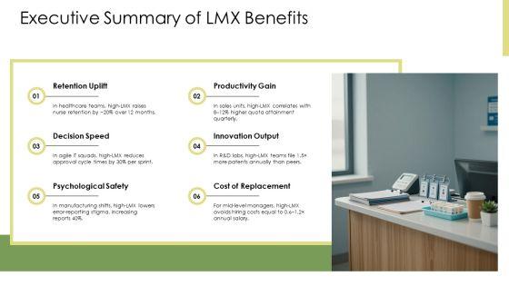 Leader Member Exchange PPT Example VM